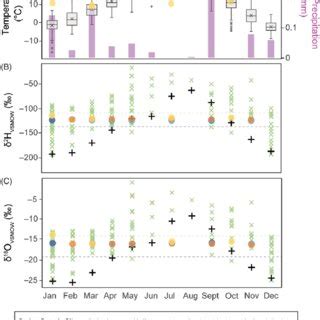 Image result for Spring Temperature