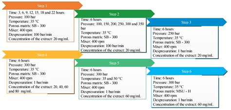 Inclusion of Natural Antioxidants of Mango Leaves in Porous Ceramic ...
