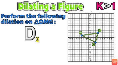 Geometry Transformations: Dilations Made Easy! — Mashup Math