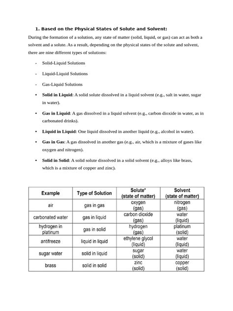 Image result for Different Types of Solution Class 9