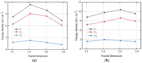 Effect of CO2 Nanobubble Water on the Fracture Properties of Cemented ...