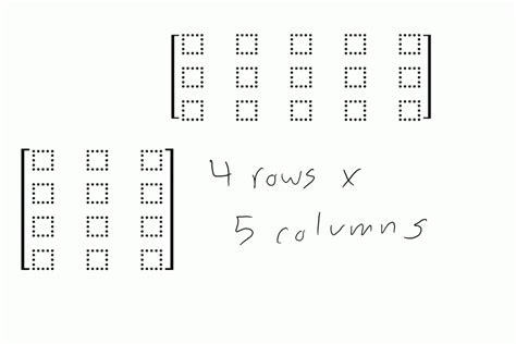 Multiplication Table Matrix 的图像结果