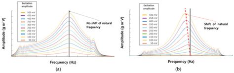 Structural Health Monitoring (SHM) Study of Polymer Matrix Composite ...