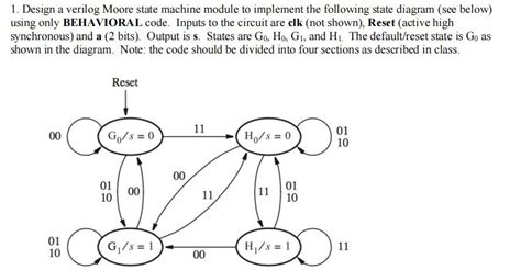 Image result for SystemVerilog State Machine