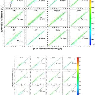 Image result for Data Distribution Graph On Hosts
