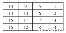 下面是两个三位数相乘的竖式乘法，请在方格里填上合适数字，那么这六个方... #58259-小学奥数-数学天地-33IQ