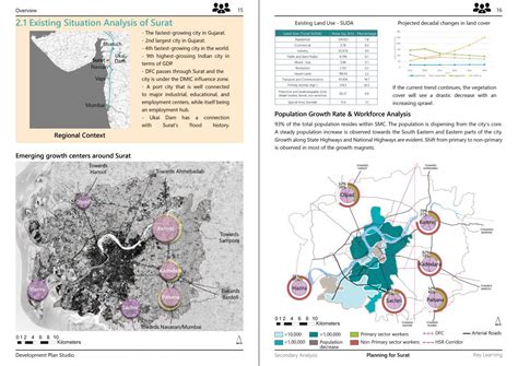 Resilient Surat | CEPT - Portfolio
