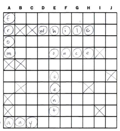 Image result for Techniques for Grid Manipulation Python