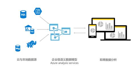 Azureware 的图像结果