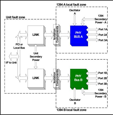 Image result for Serial Data Bus