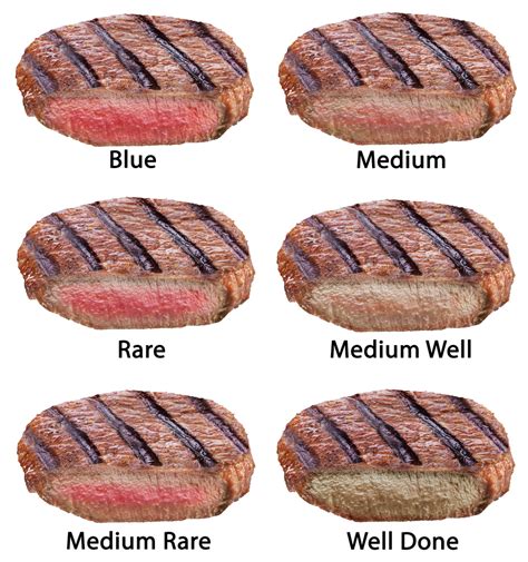 how long to cook a medium rare steak in air fryer