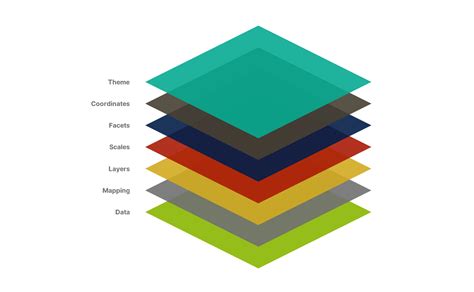 Ggplot2 Tutorial 的图像结果