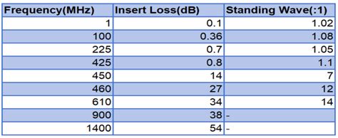 Multilayer Low Pass Filter Using LTCC Technology 的图像结果