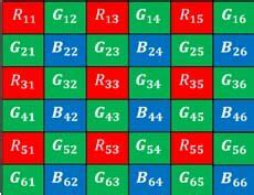 Image result for Bayer Array