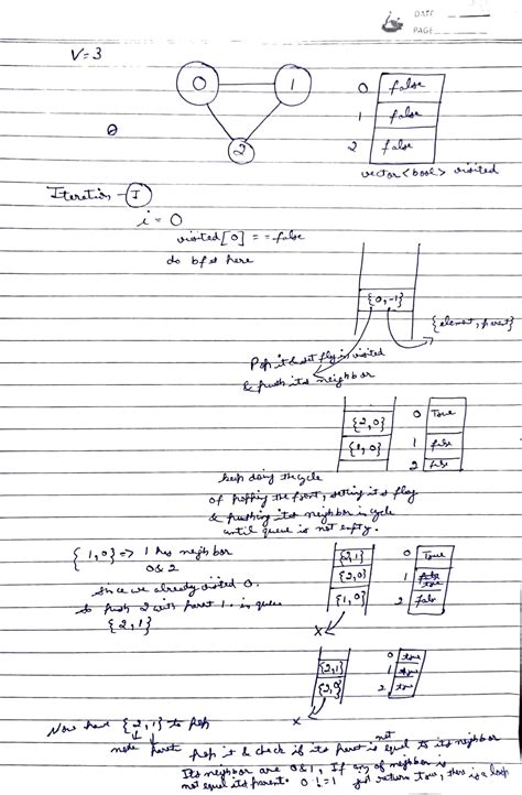 Cycle Detection in an Undirected Graph