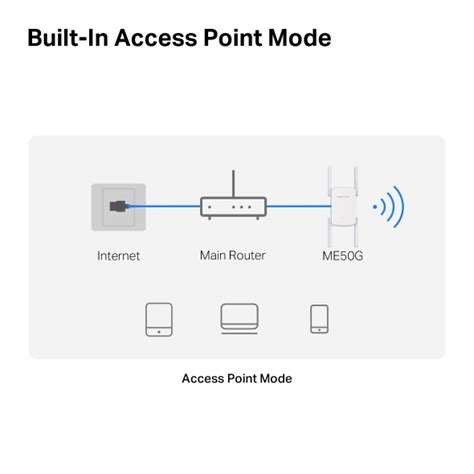 ME50G | AC1900 Wi-Fi Range Extender - Welcome to MERCUSYS