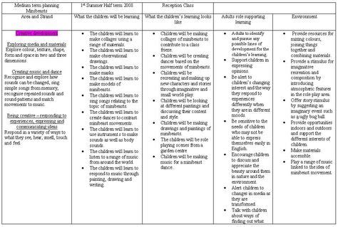 Image result for EYFS Lesson Plan