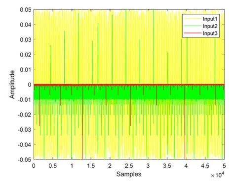 Detecting Enclosed Board Channel of Data Acquisition System Using ...