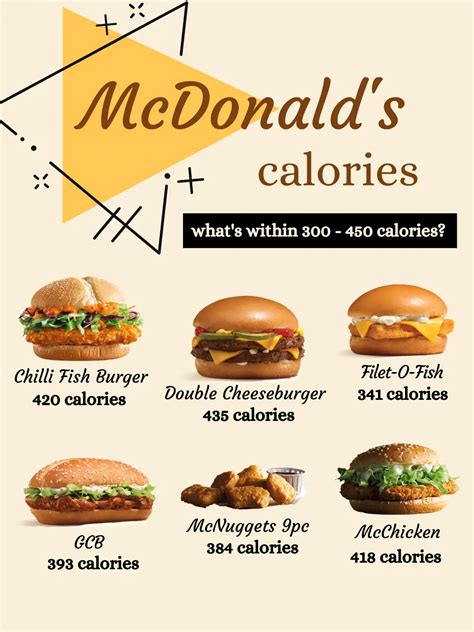 McDonald’s main meal CALORIES | Galeri disiarkan oleh Natalie Loo | Lemon8