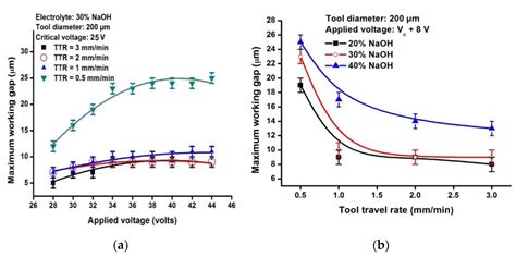 A Simple Technique for the Precise Establishment of the Working Gap in ...