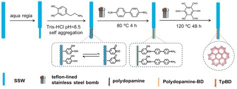 Covalent Organic Frameworks in Sample Preparation