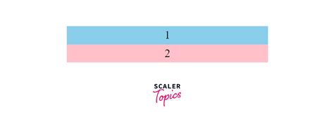 Image result for Flex-Direction