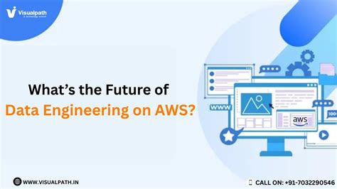 Image result for AWS Data Engineering