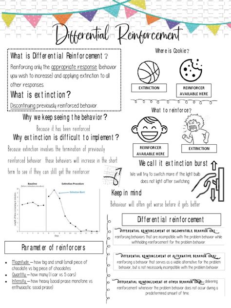 Image result for Differential Reinforcement Examples