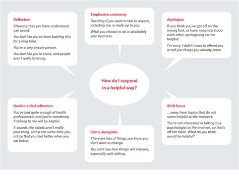 Image result for Motivational Interviewing Reflection Practice