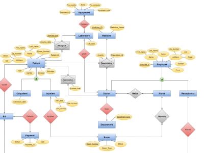 Image result for SQL Table Design