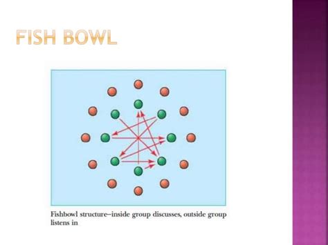 Interactive Instruction Teaching Methods 的图像结果