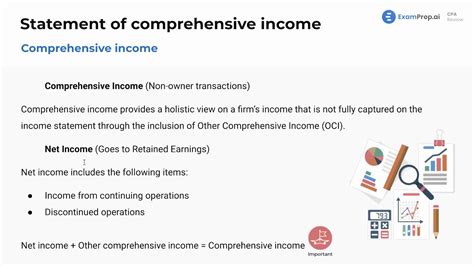 Lesson: Revaluation Surplus