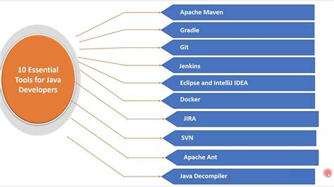 Image result for Java Array Methods