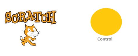 Scratch Control Blocks 的图像结果