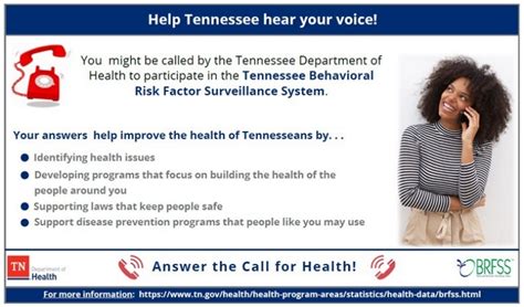 Image result for How to Extract BRFSS Data Using R