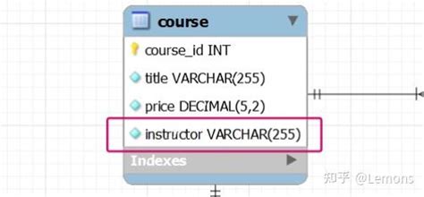 MySQL Model Syntax 的图像结果