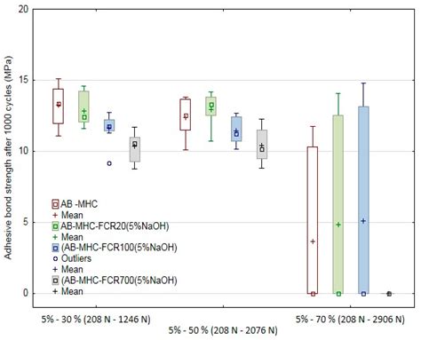 Material Utilization of Cotton Post-Harvest Line Residues in Polymeric ...