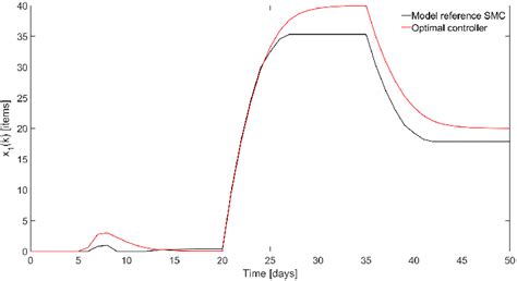 Free Stock Level 的图像结果