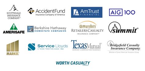 Image result for Best Work Comp Insurance Companies