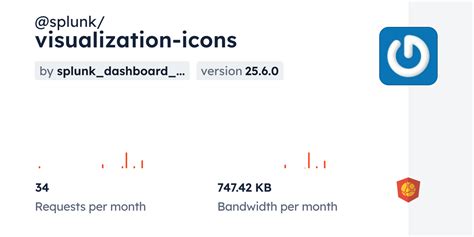 Image result for Splunk Visualization