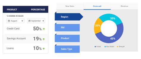 Banking CRM & Sales Execution Platform - LeadSquared For Banks