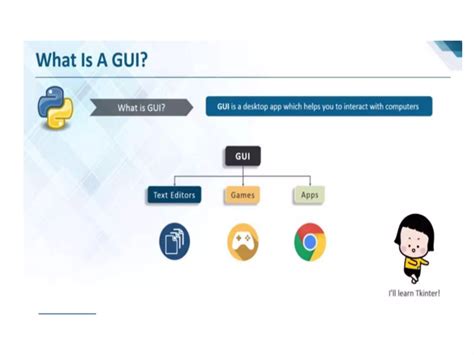 Image result for Python GUI Tutorial