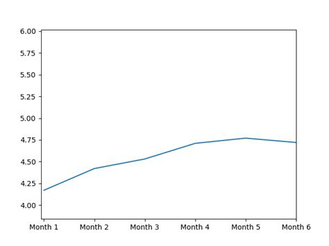 Image result for Python Graph Animation