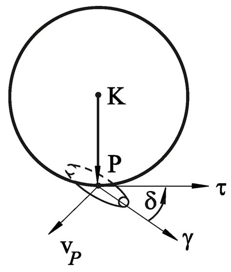 Analysis of Kinematic Constraints in the Linkage Model of a Mecanum ...