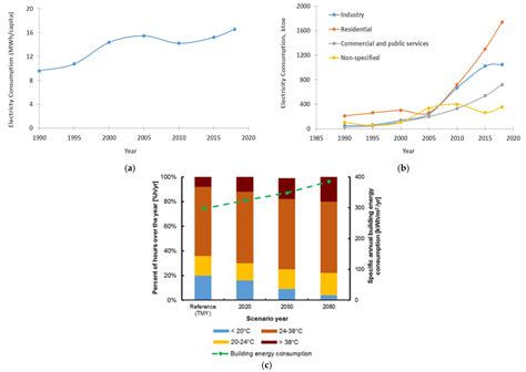 Comparison between Variable and Constant Refrigerant Flow Air ...