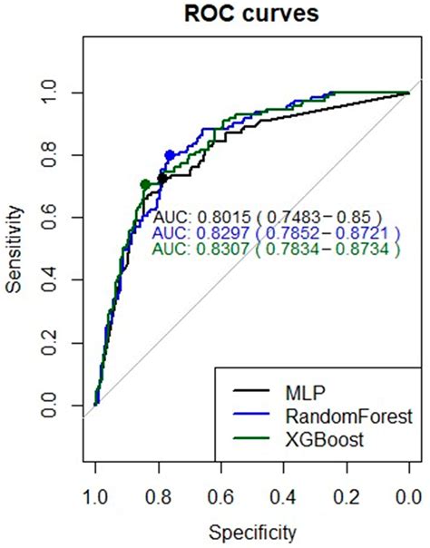 A Clinical Decision Web to Predict ICU Admission or Death for Patients ...