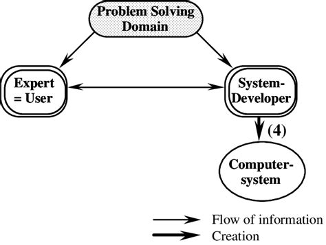 Computer Program System 的图像结果