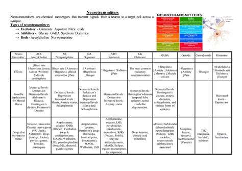 Neurotransmitters in mental health | DOCX