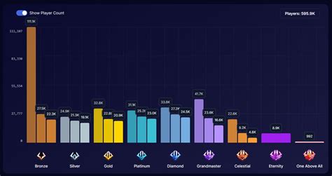 Marvel Rivals Ranks Explained: Full Tier List 2025