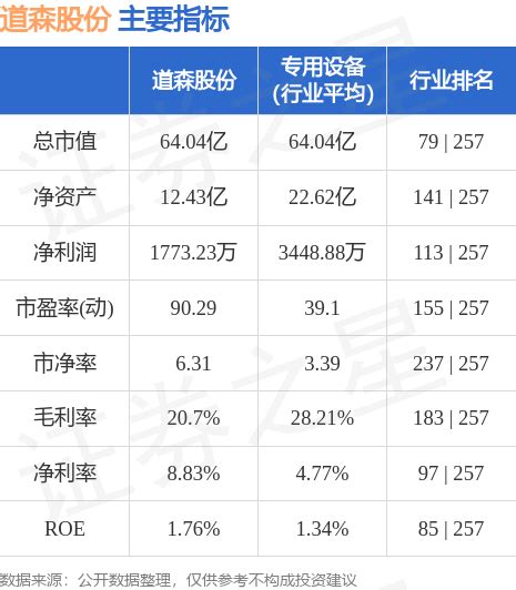 道森股份（603800）8月9日主力资金净买入864.61万元_股票频道_证券之星